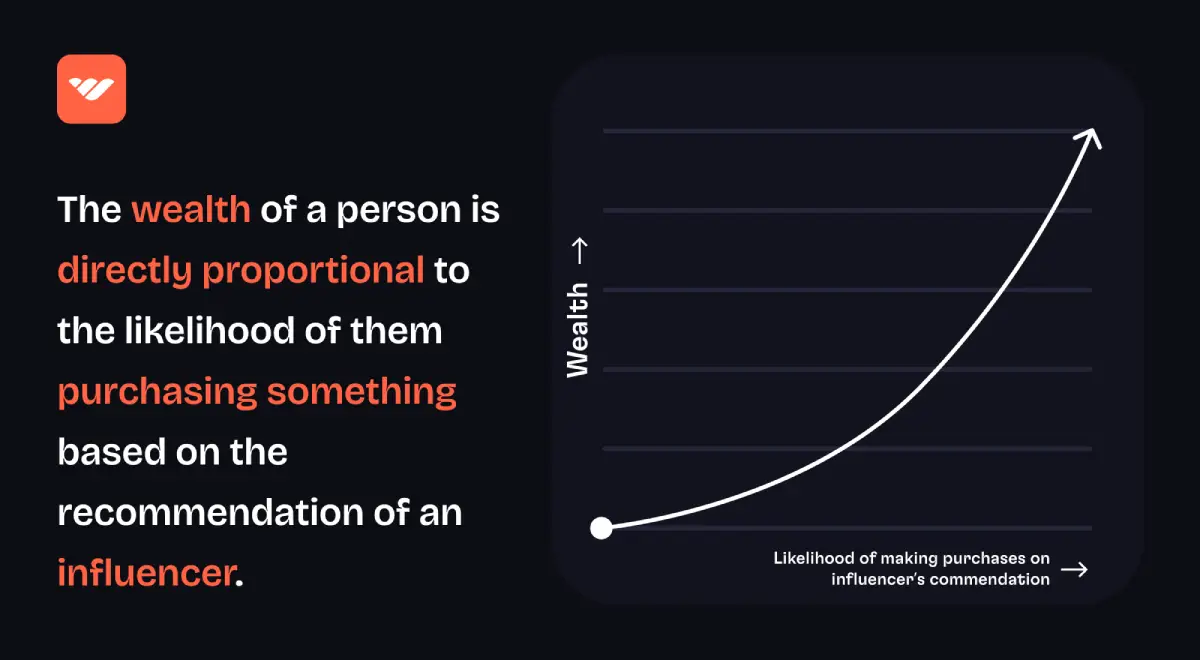 spending habits and influence