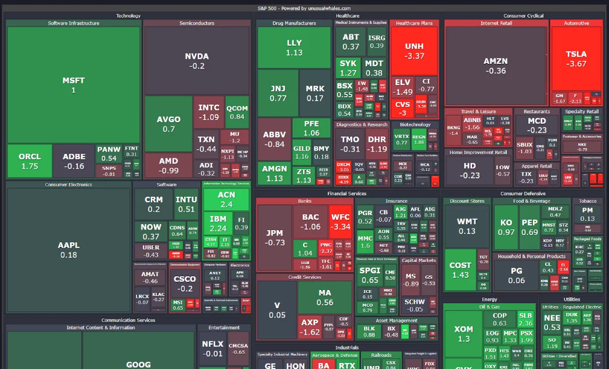 unusual whales platform