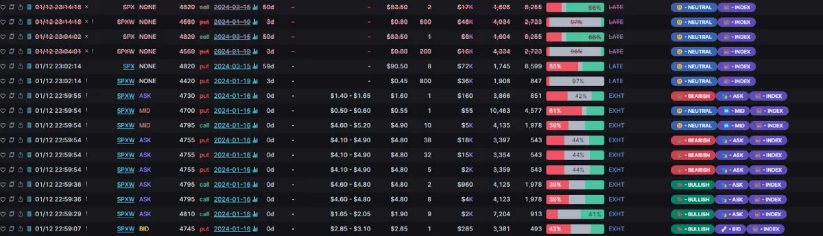 unusual whales tools