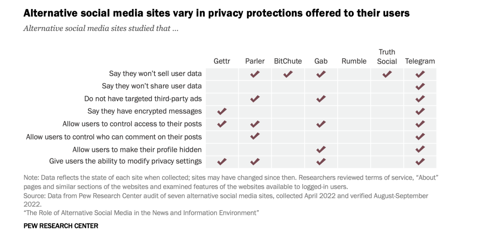 social media data stats