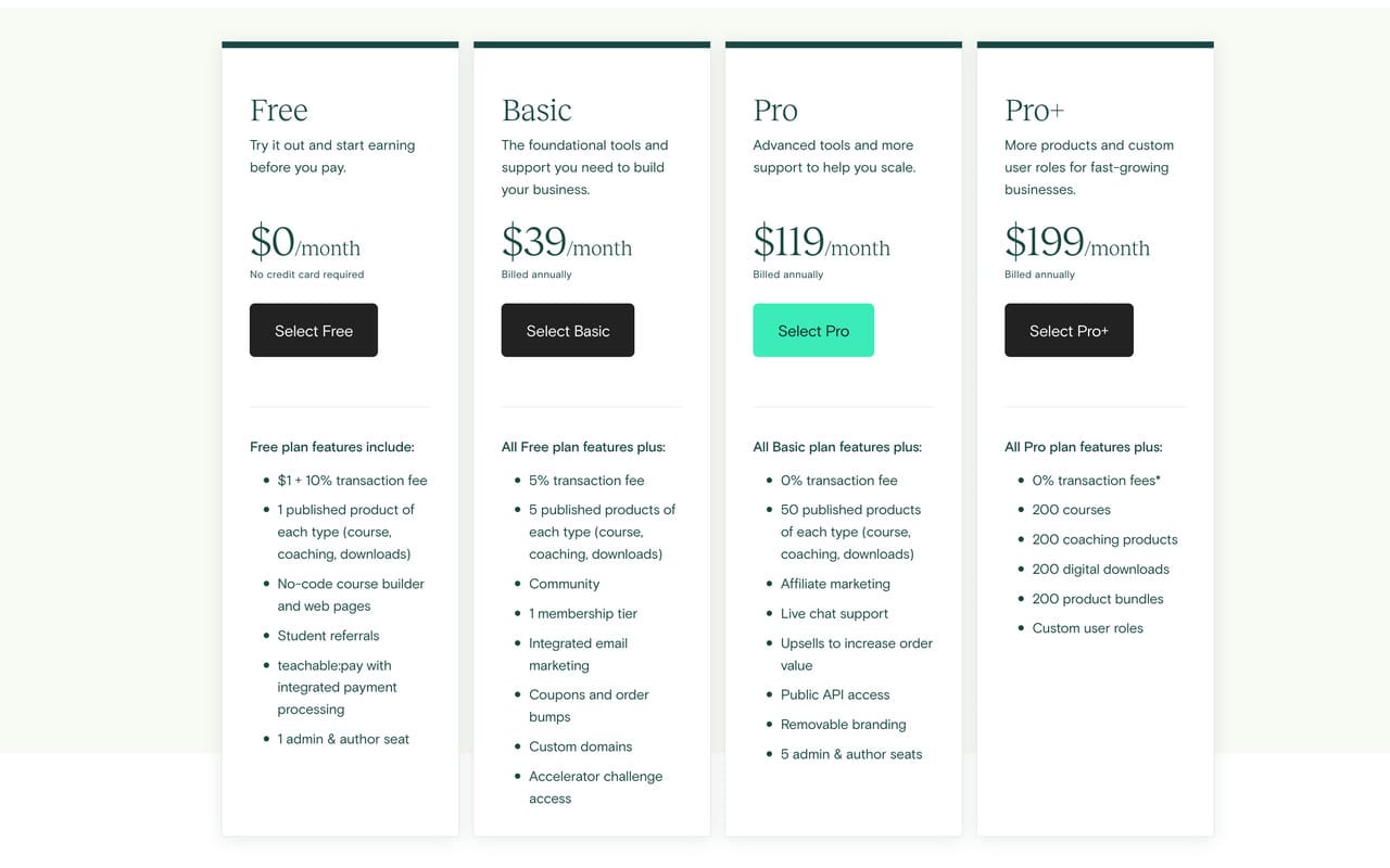 teachable pricing plans