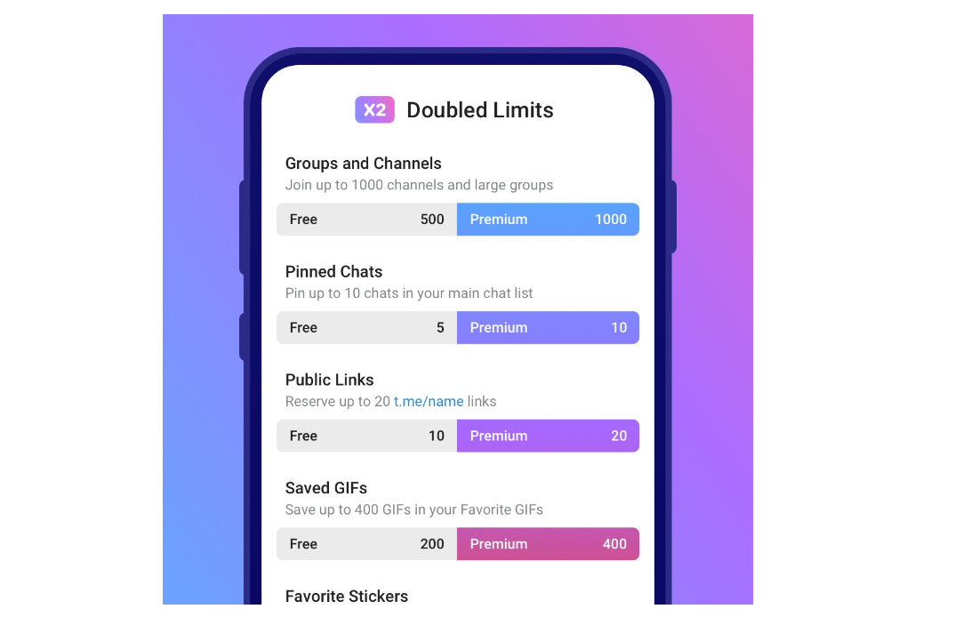 telegram limits