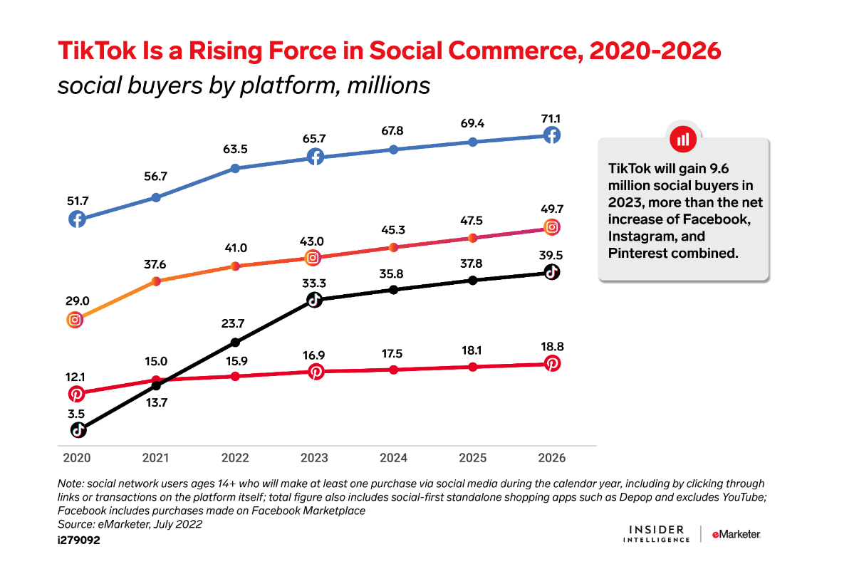 tiktok commerce
