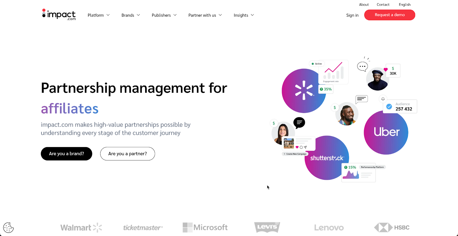 affiliate partnerships
