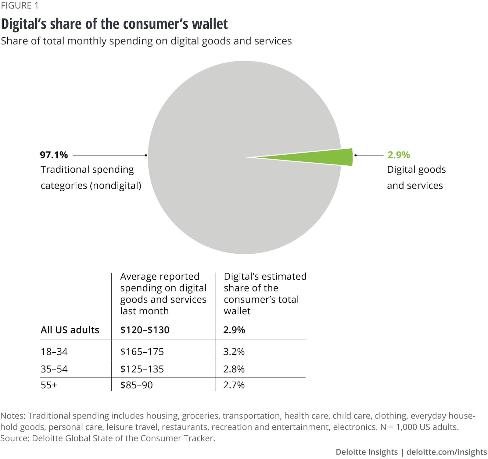 digital consumer wallet