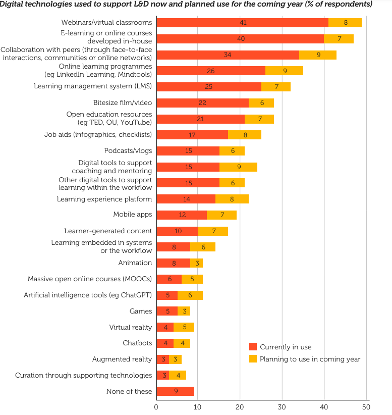digital tech for learning stats