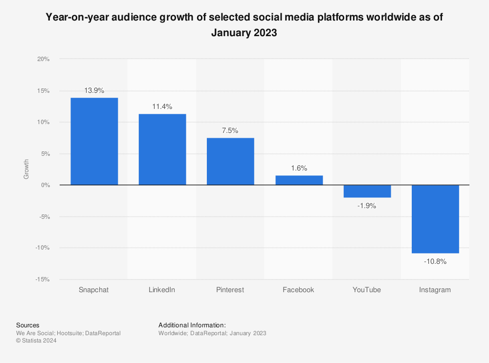 instagram growth