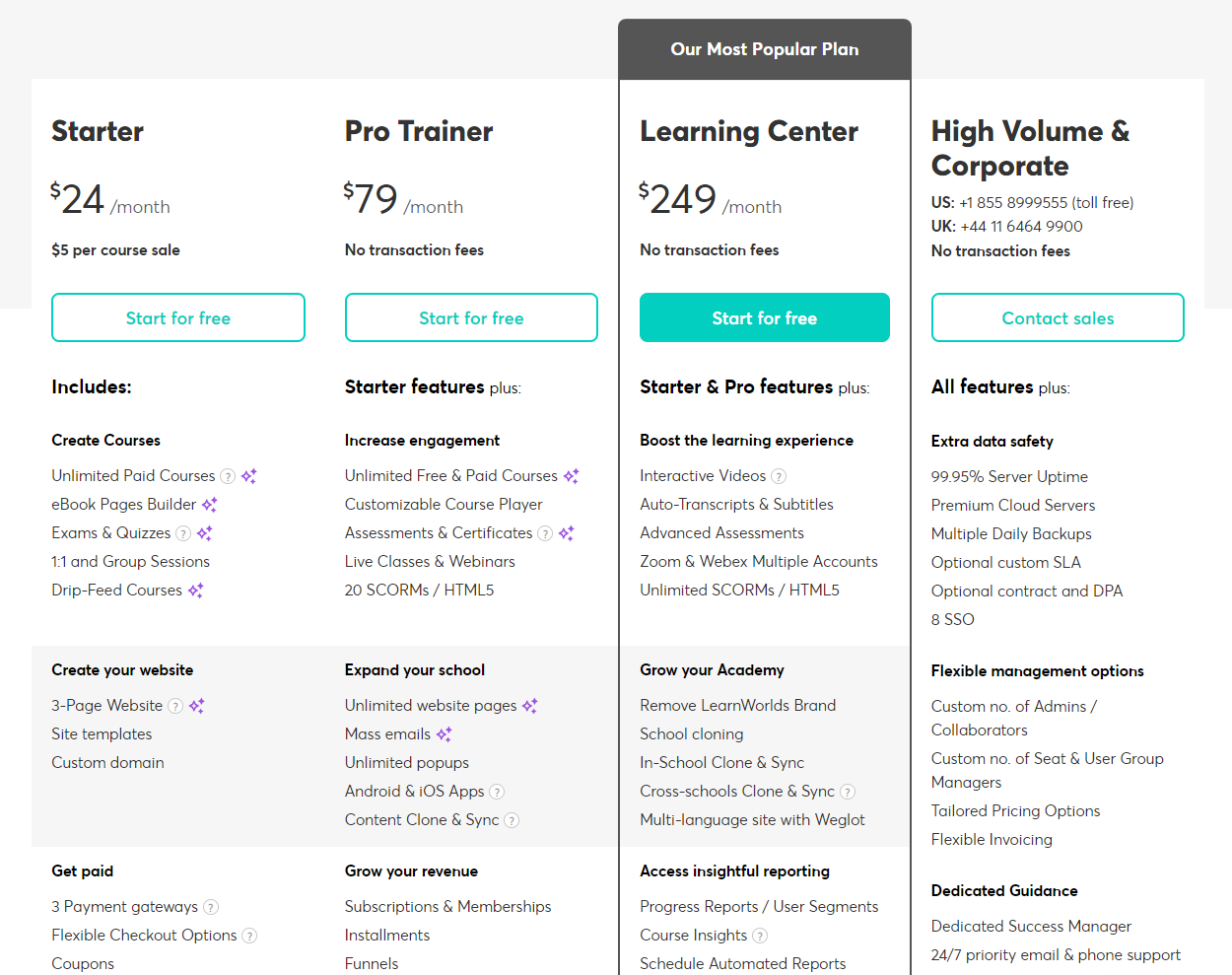 learnworlds pricing
