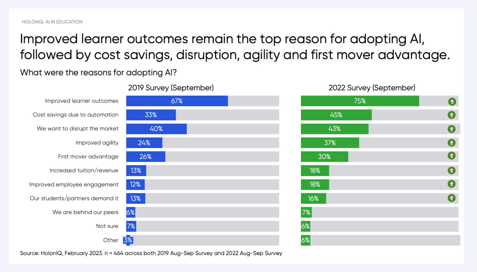 online learning and AI stats