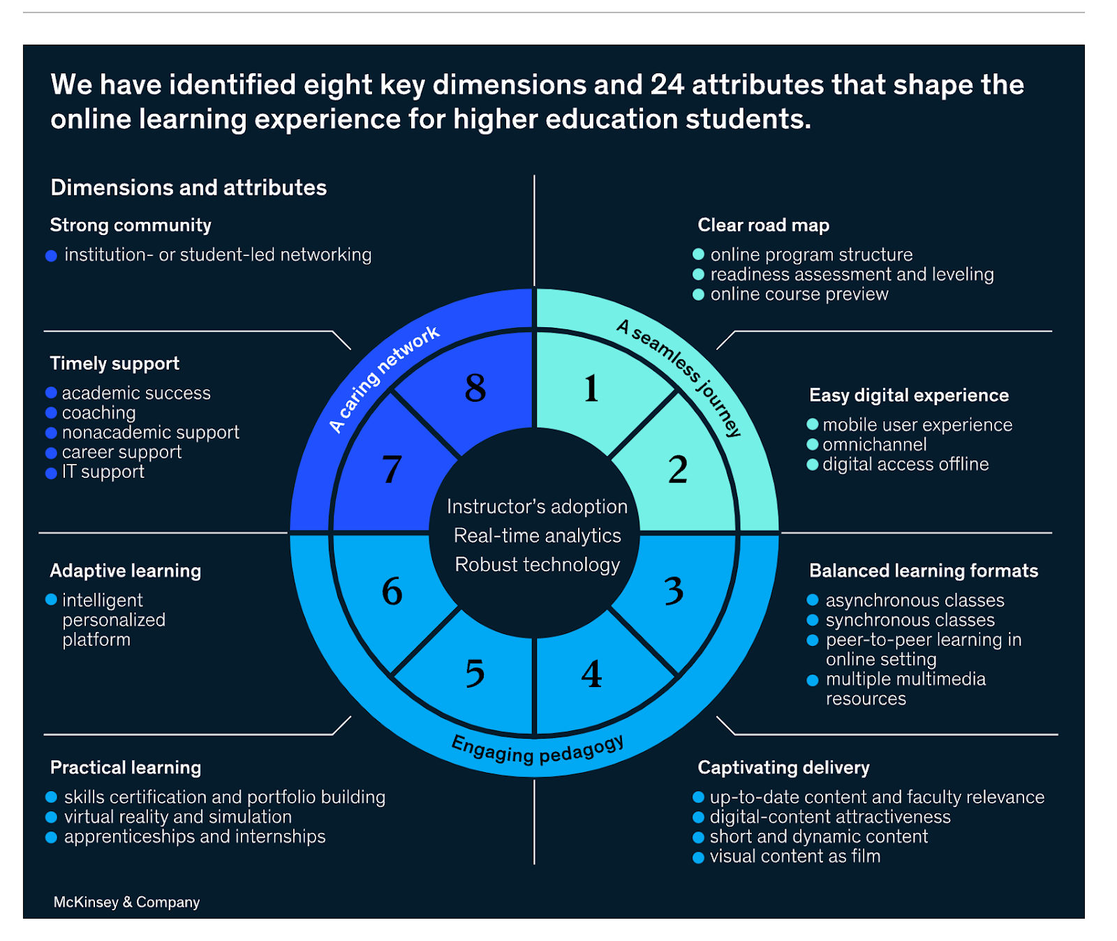 online learning attributes