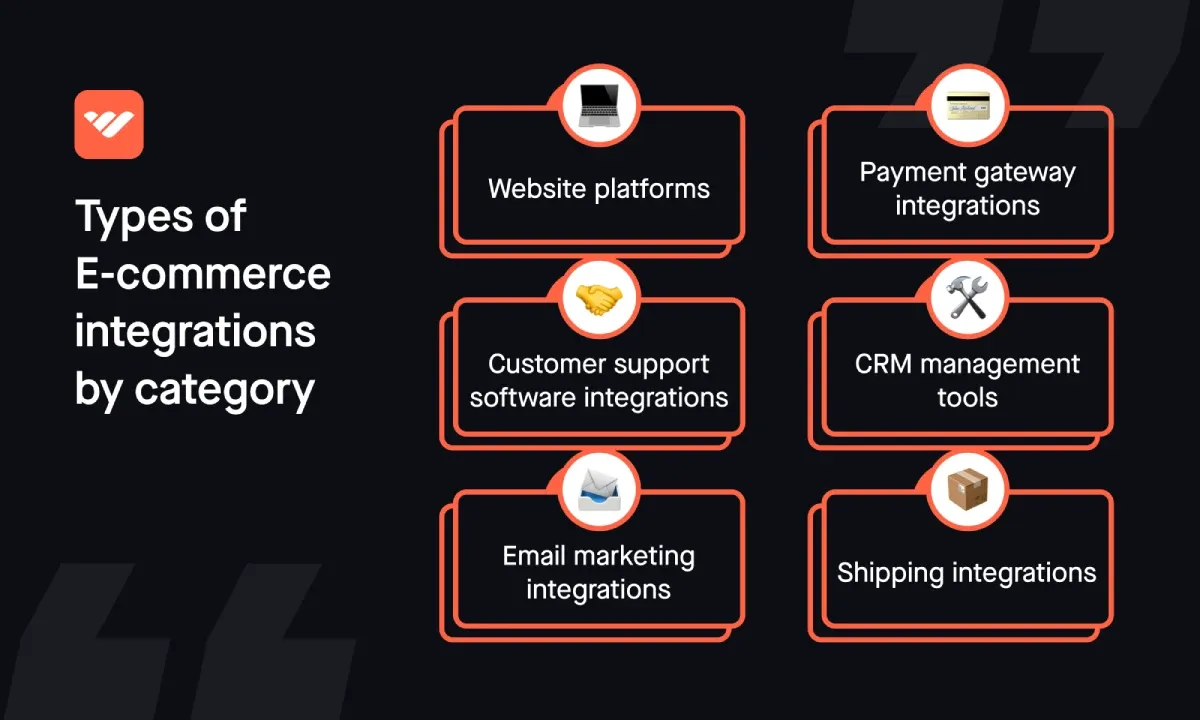 types of ecom integrations