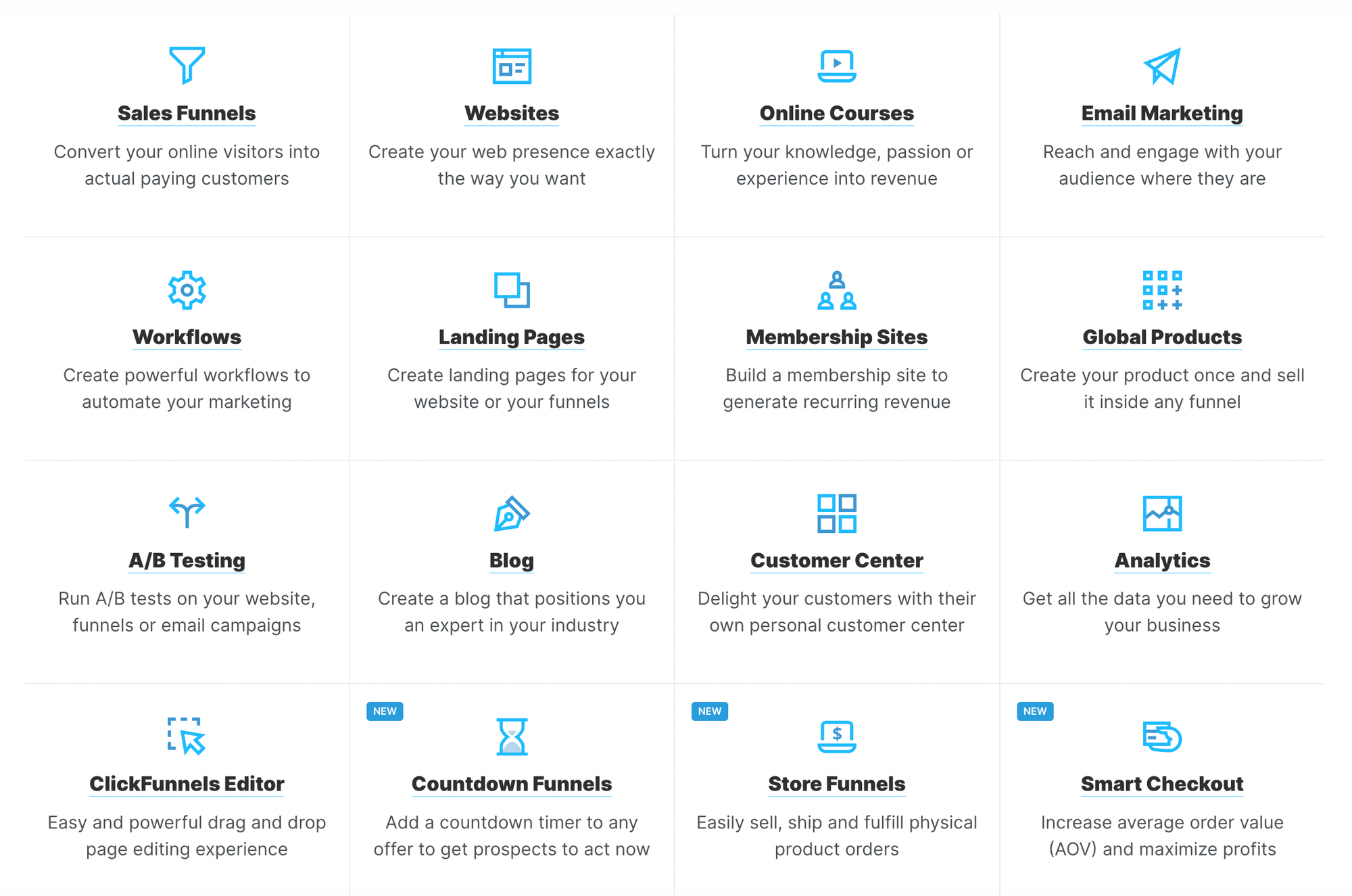 clickfunnels features
