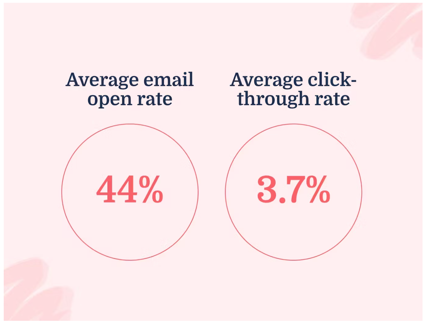 email stats