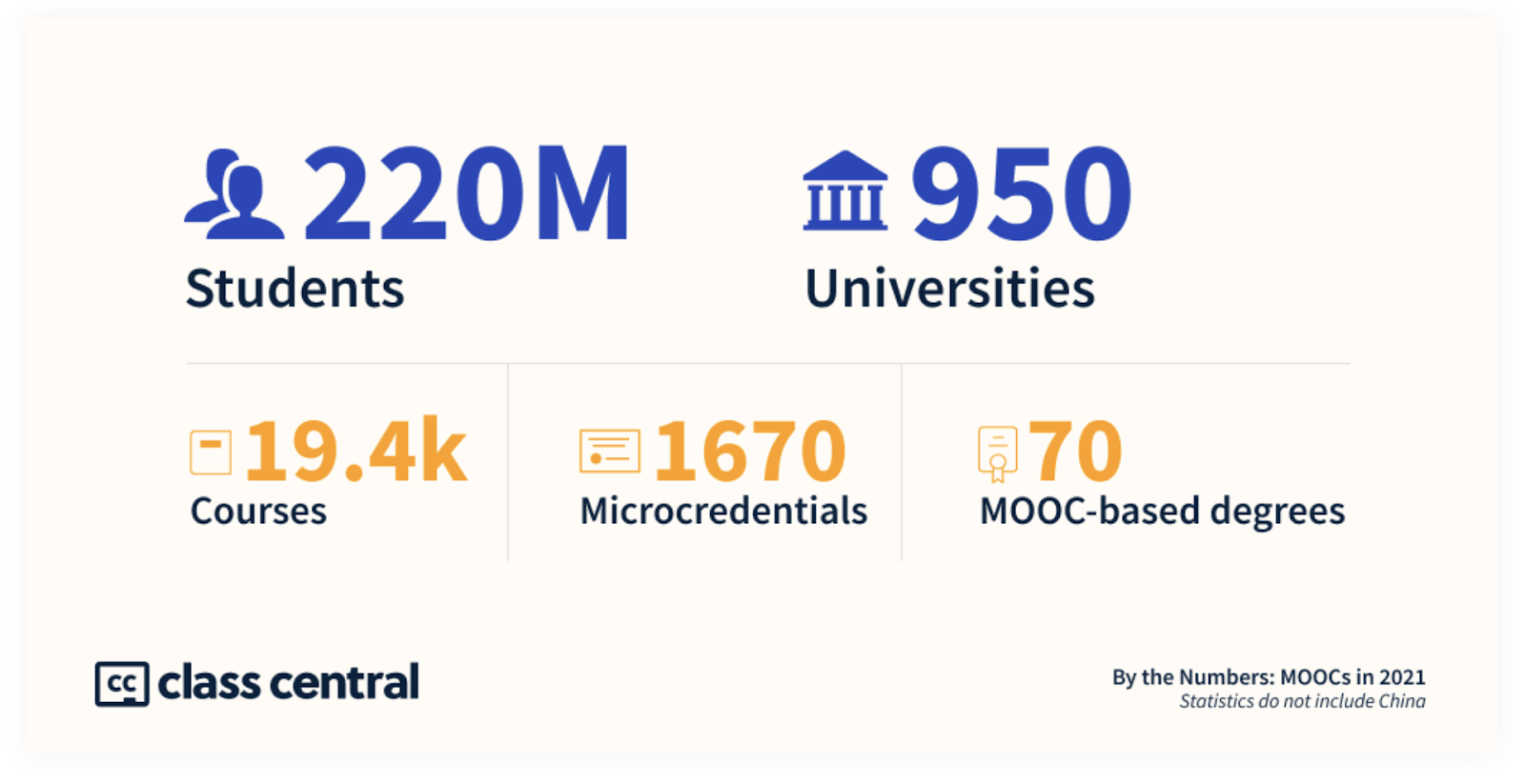 mooc stats