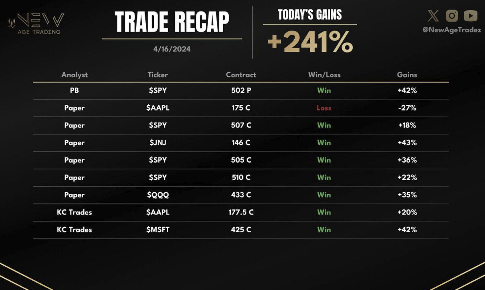 new age trade daily recap