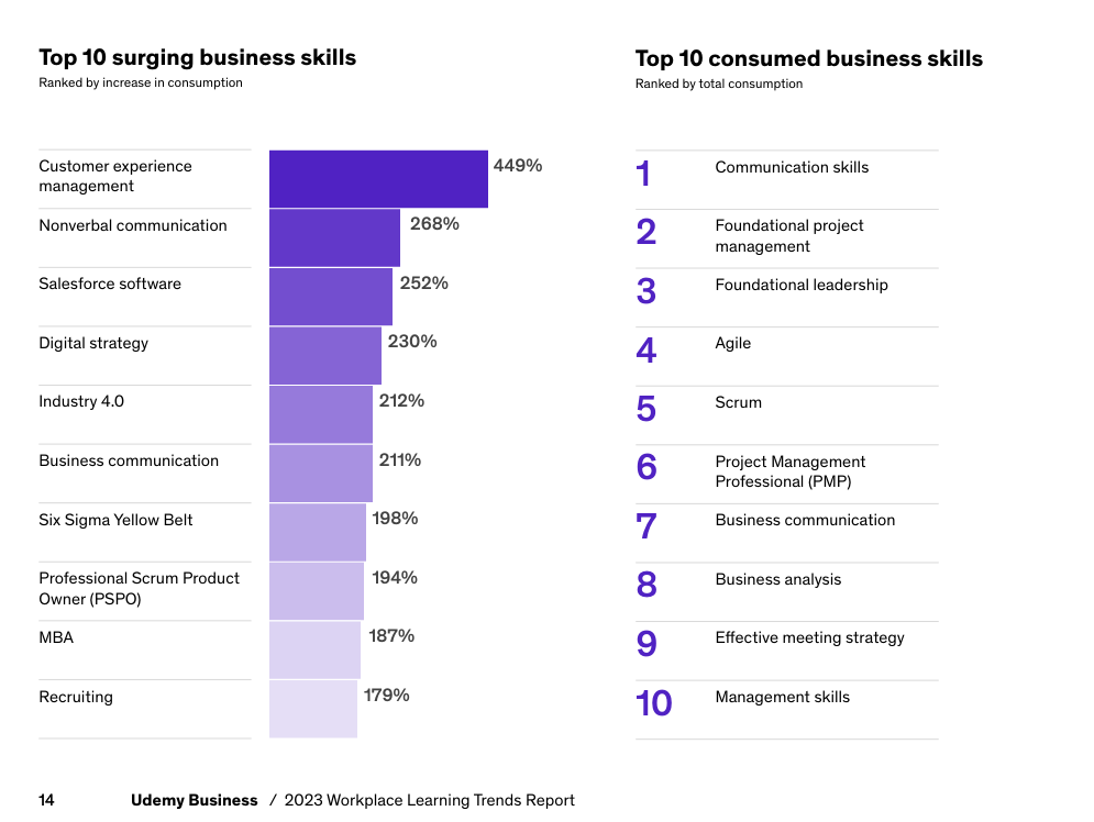 Udemy business study