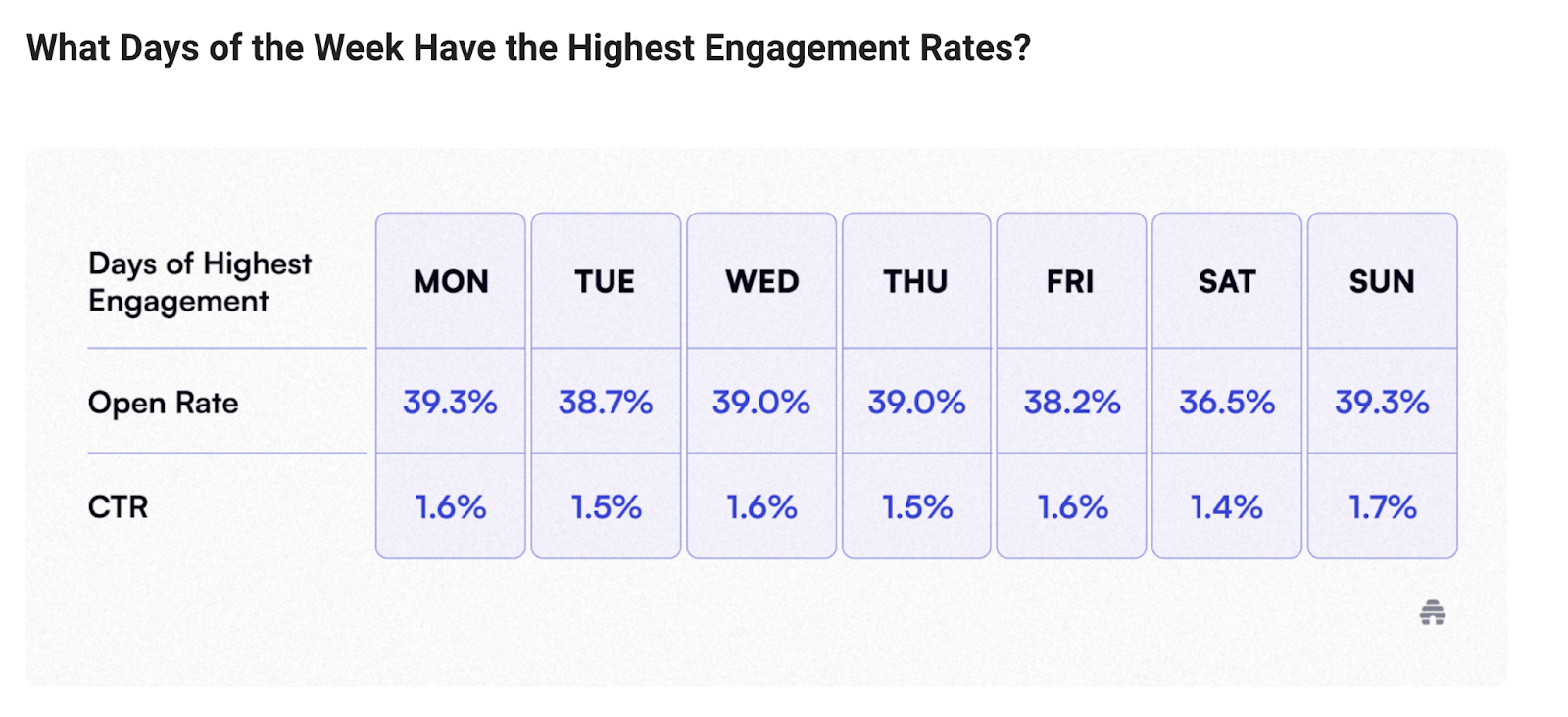 newsletter engagement