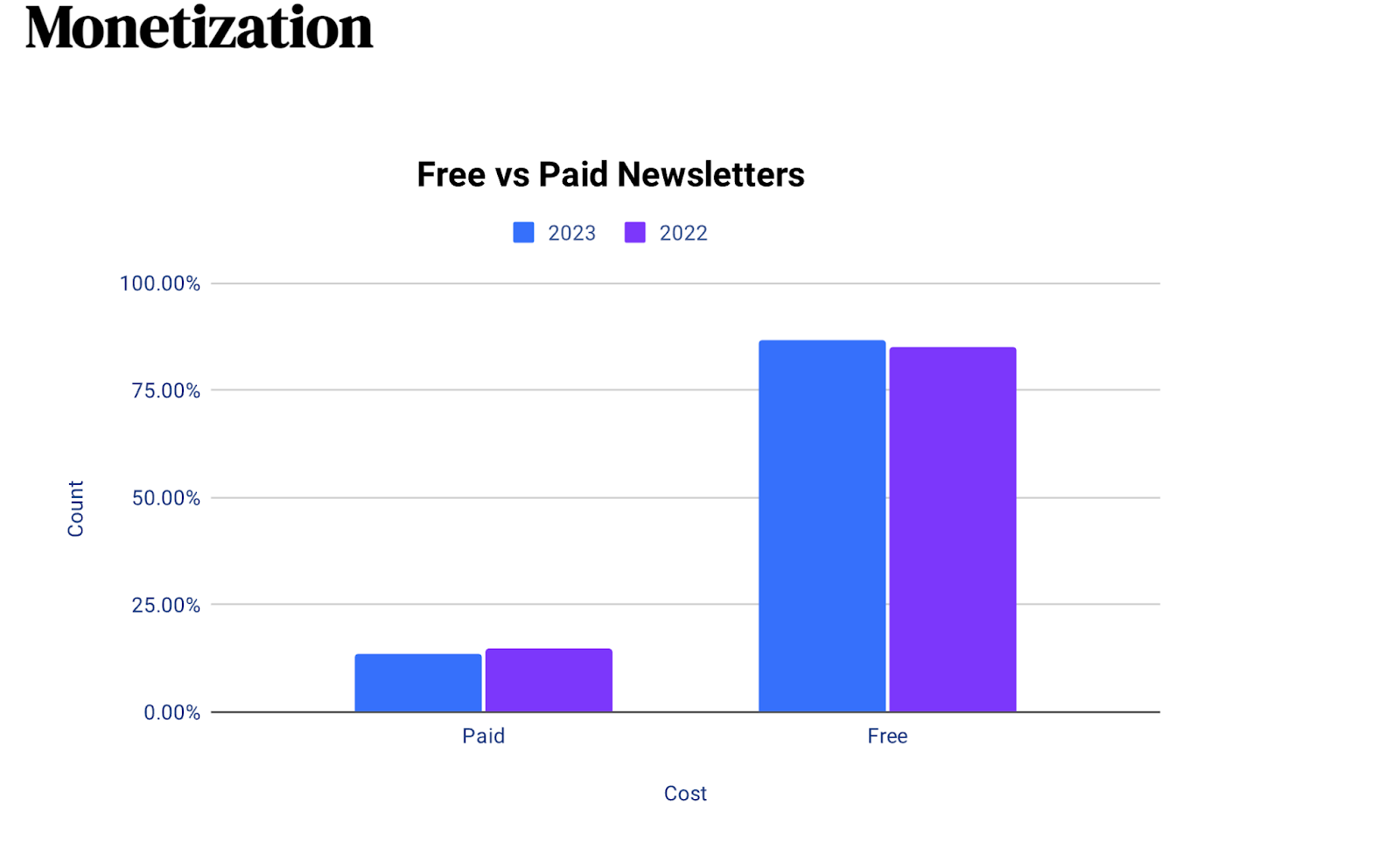newsletter monetization