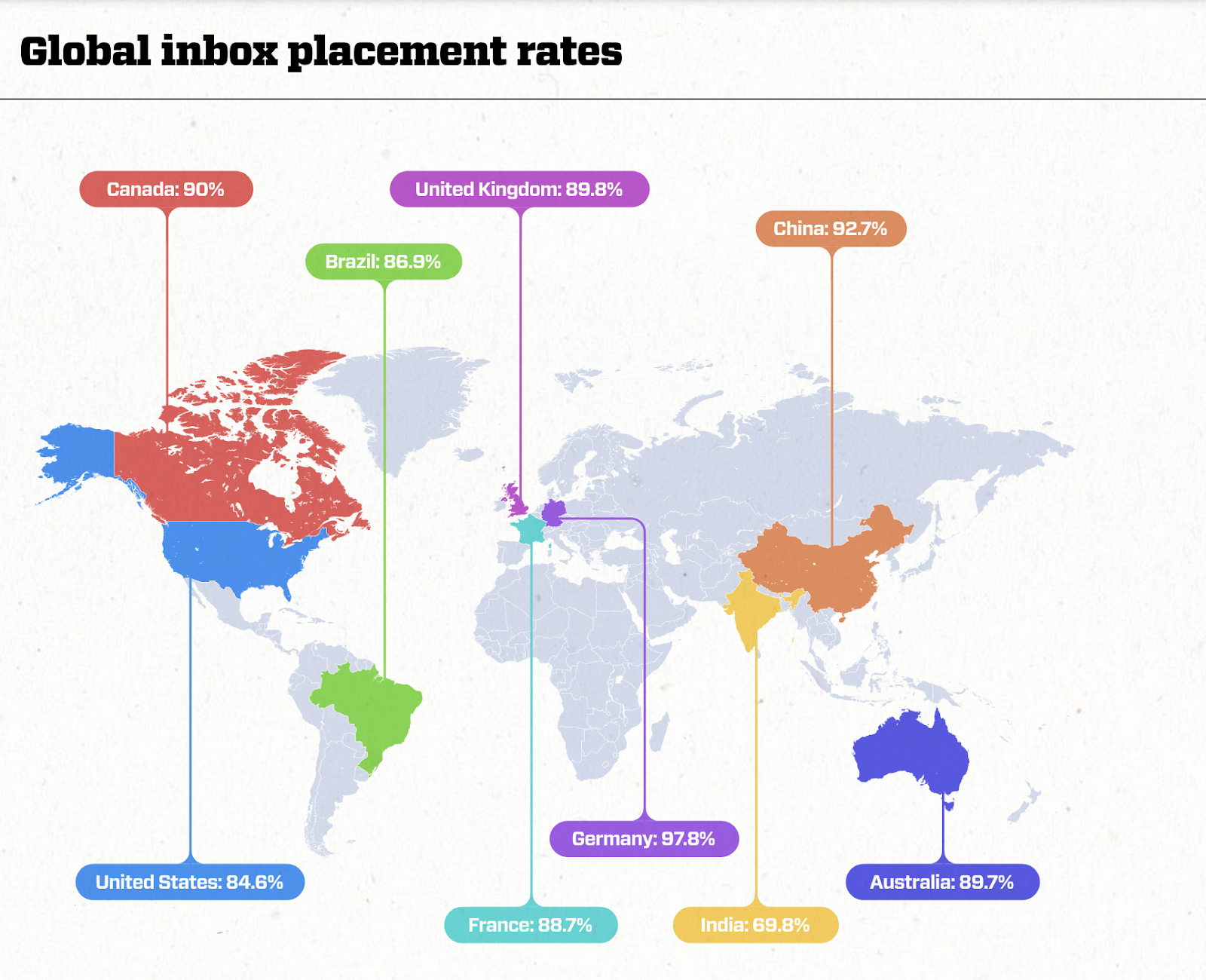 newsletter platcement
