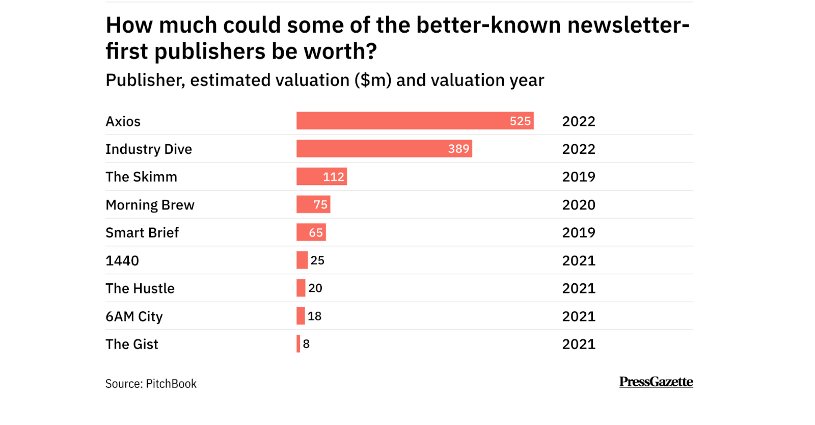 newsletter publishers