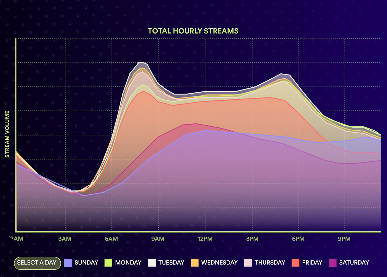 podcast hourly streams