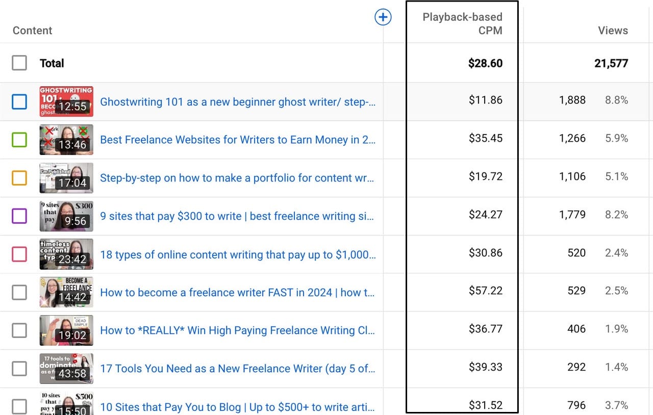 youtube view numbers