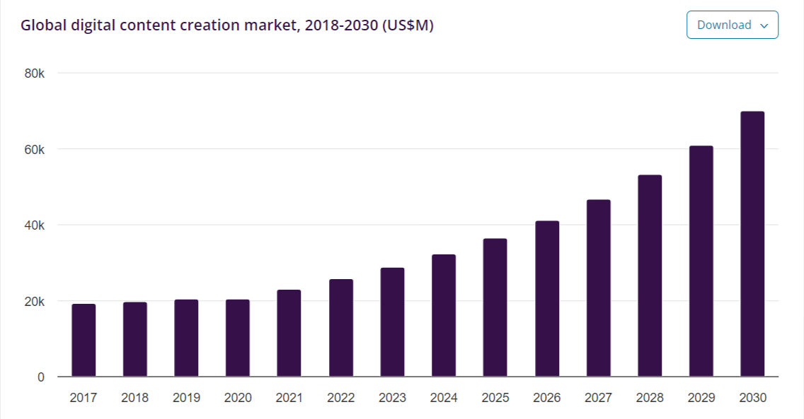 Source: Grand View Research&nbsp;