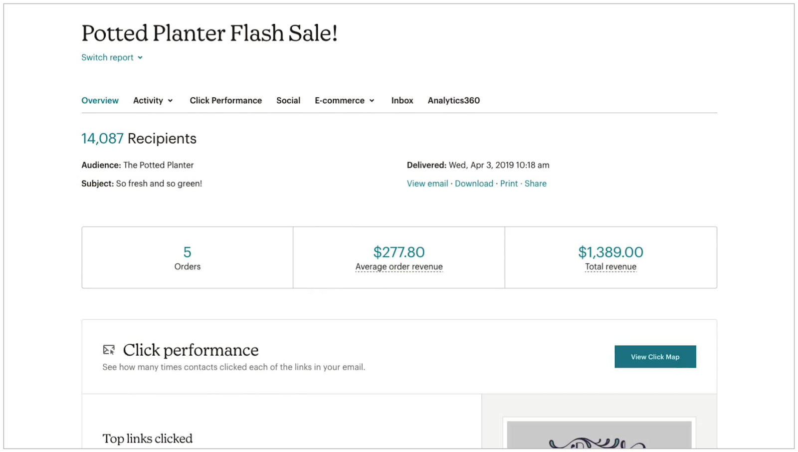 Mailchimp Revenue Report for Email Screenshot