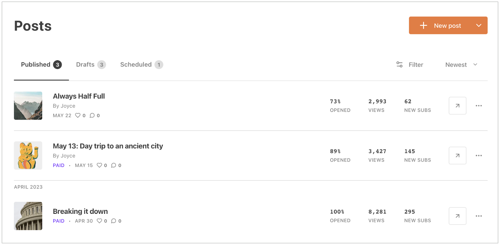 Substack Post Analytics Screenshot