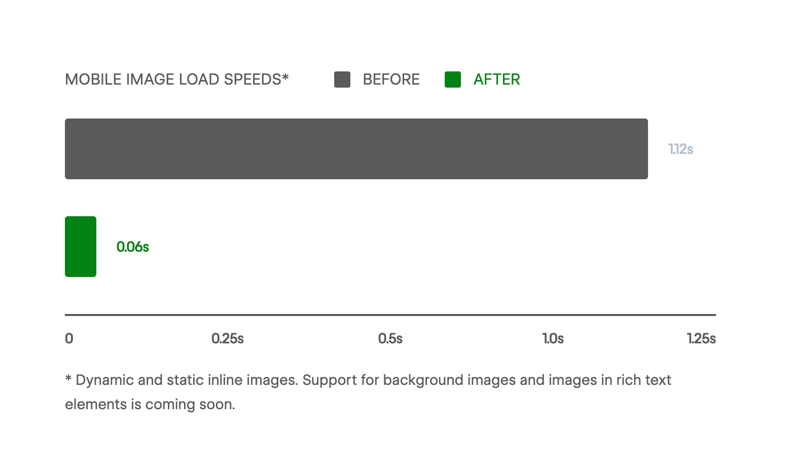 Webflow Image optimization