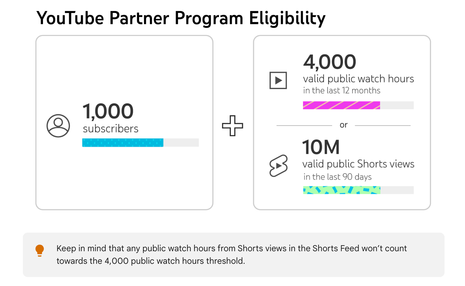 YouTube Partner Program