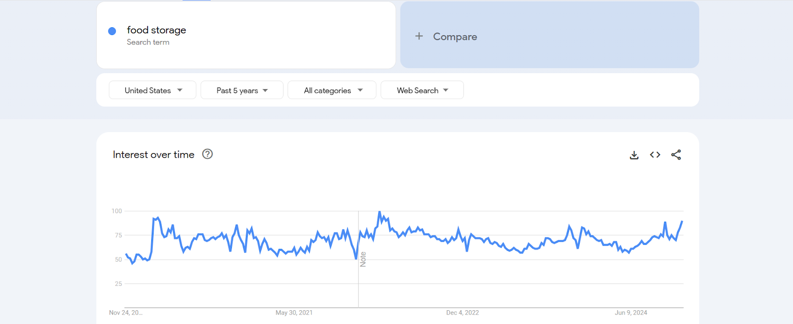 food storage containers