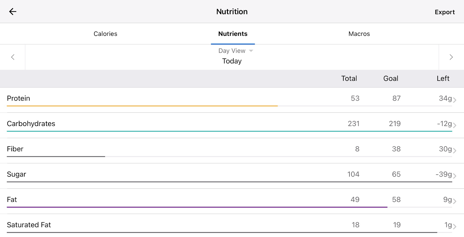 MyFitnessPal nutrients