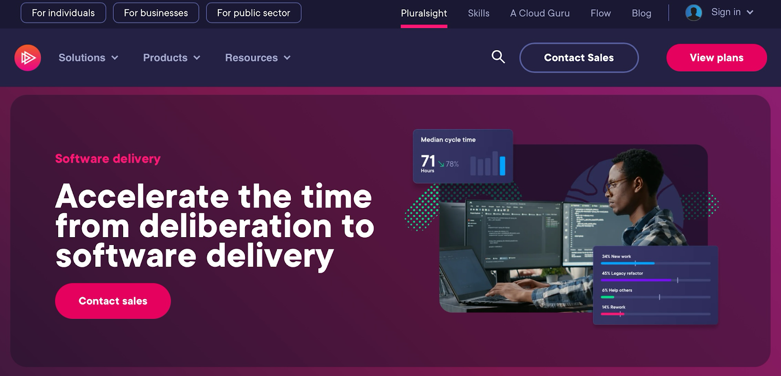 Software development