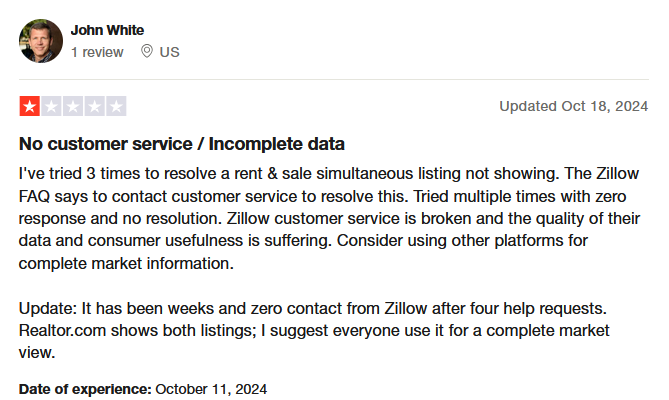 Zillow con reviews