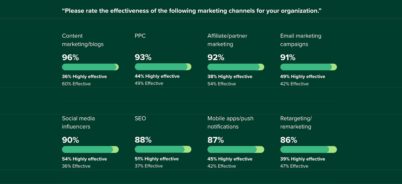 affiliate marketing effectiveness