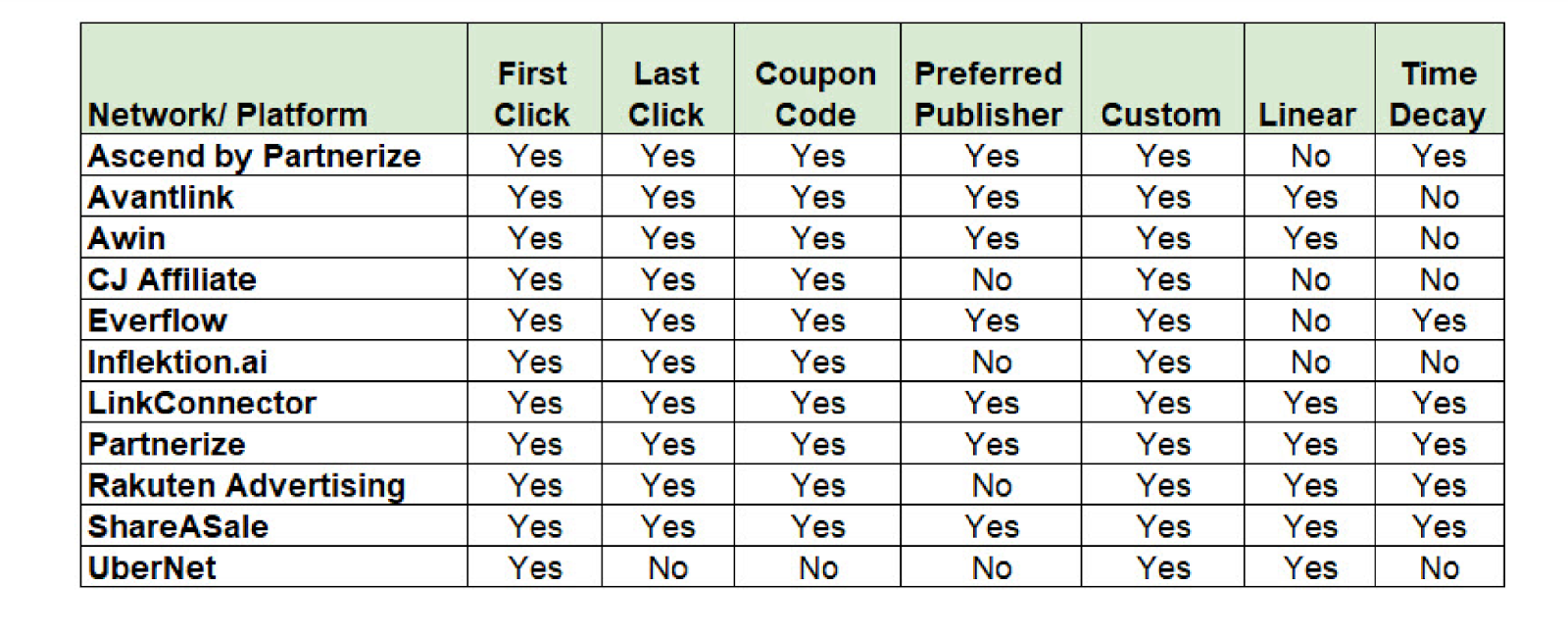 affiliate marketing channels