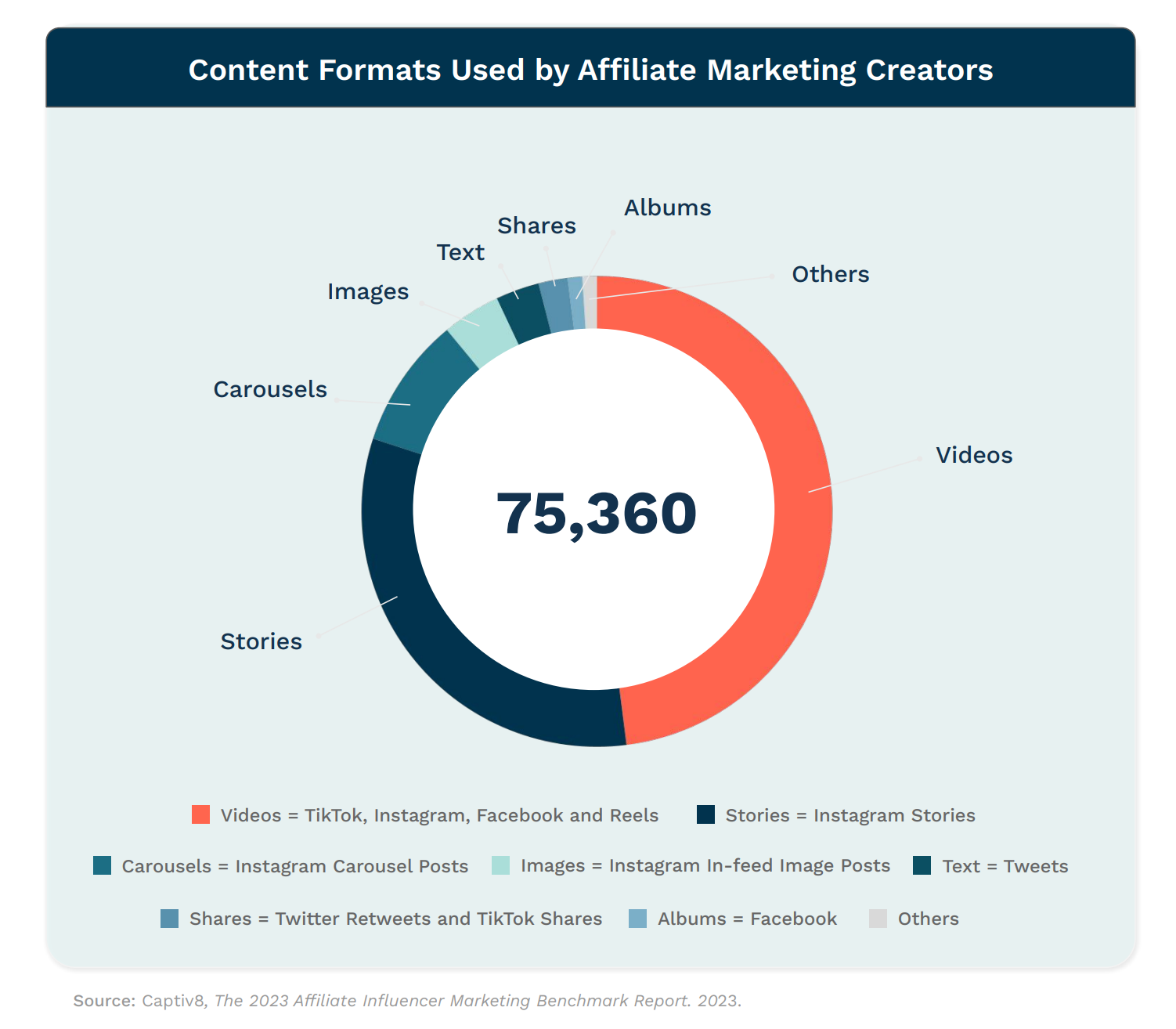 affiliate marketing content