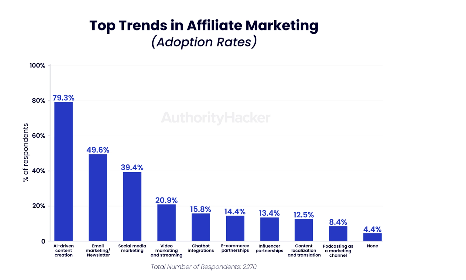 affiliate marketing trends