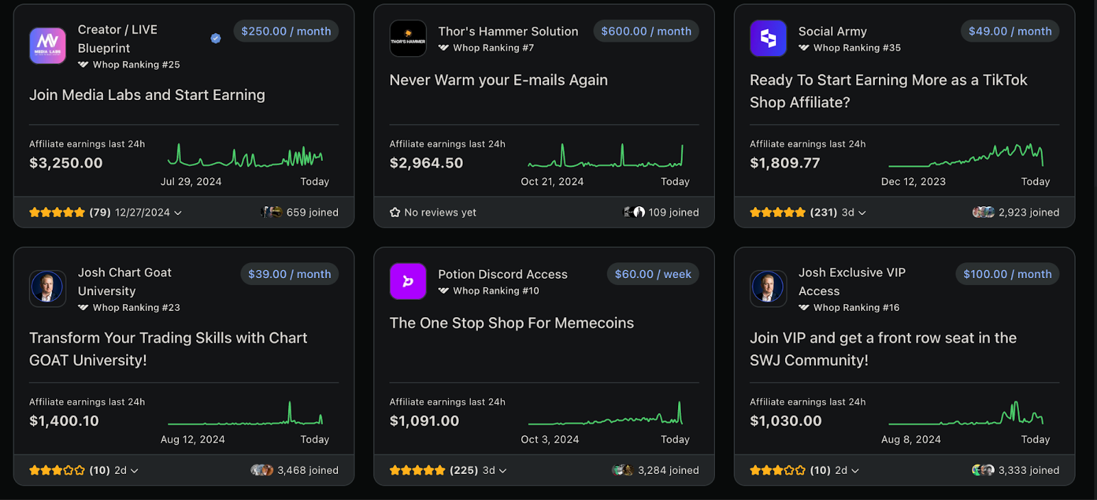 affiliate programs whop