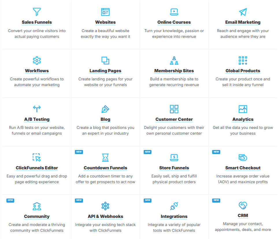 clickfunnels features