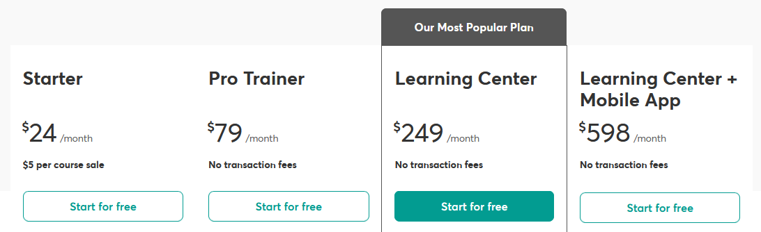 learnworlds pricing