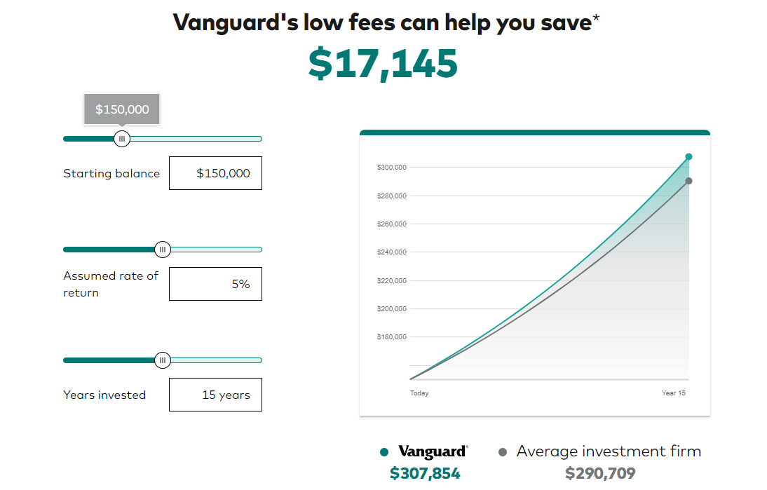 vanugard fees