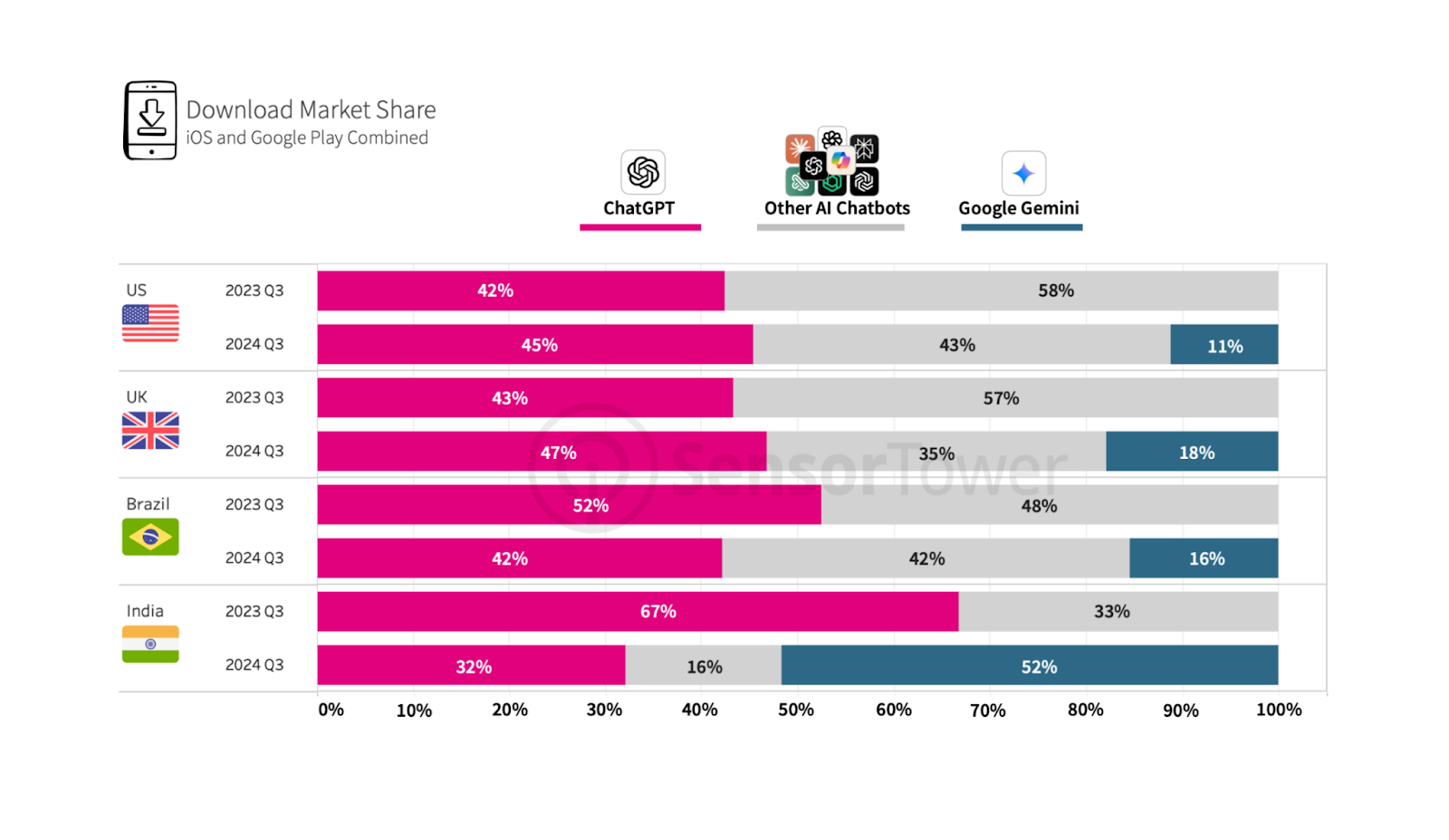 ai market share