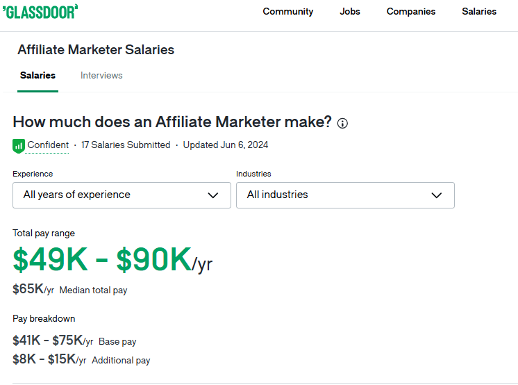 affiliate marketing