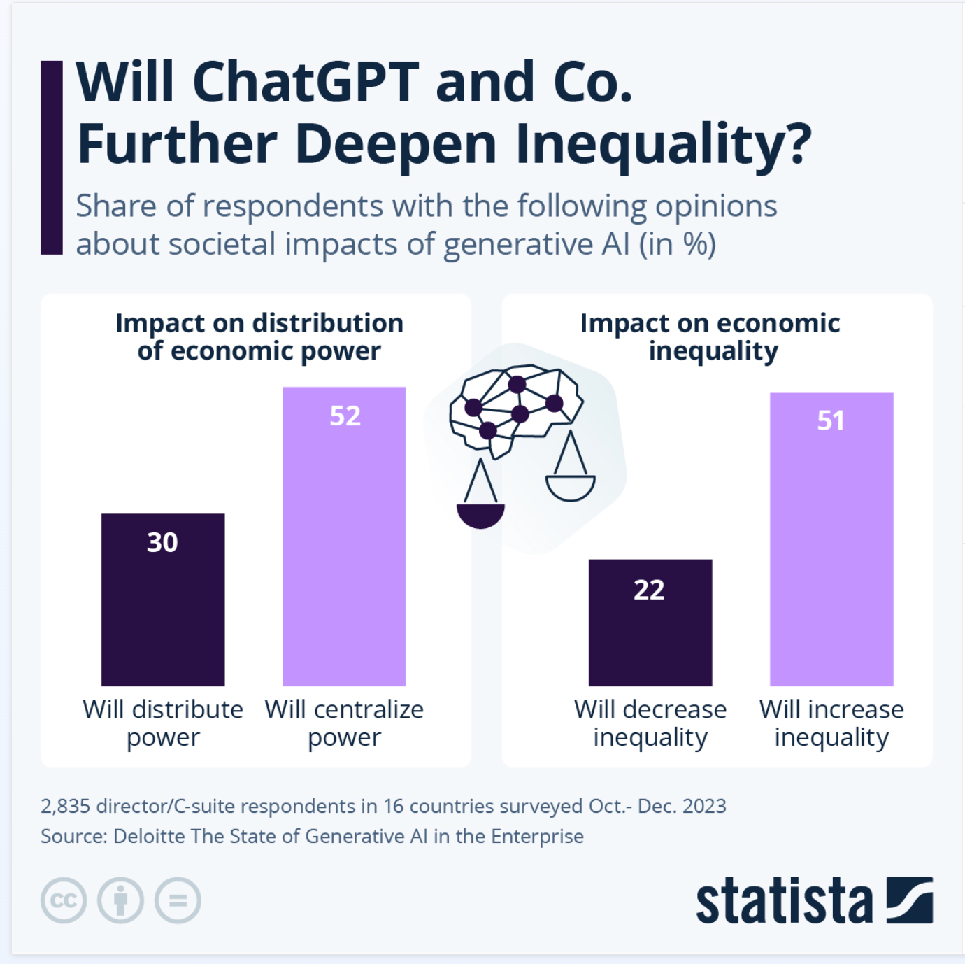 chatgpt inequality