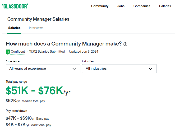community manager