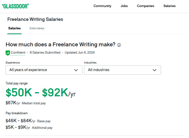 freelance writing