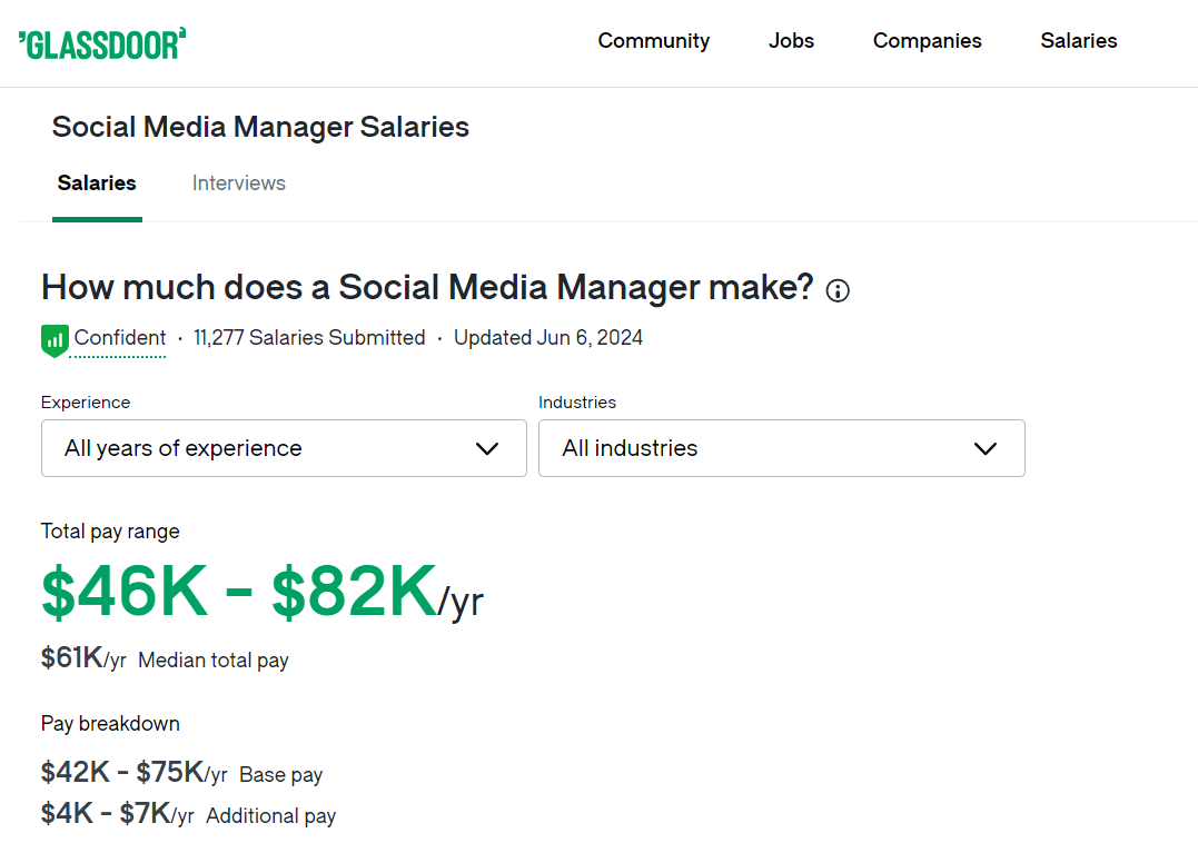 glassdoor social media