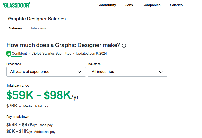 graphic designer